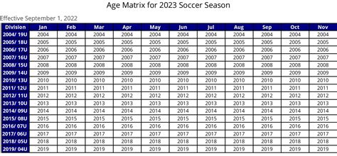 2004-2023|2004 Age in 2024